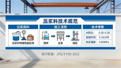 高埗镇本地工厂讲解：说一遍公路压浆料和铁路压浆料的区别